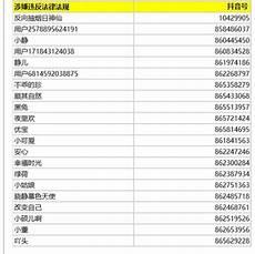 抖音直播警告虚假直播